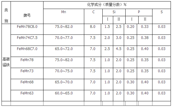 高碳錳鐵